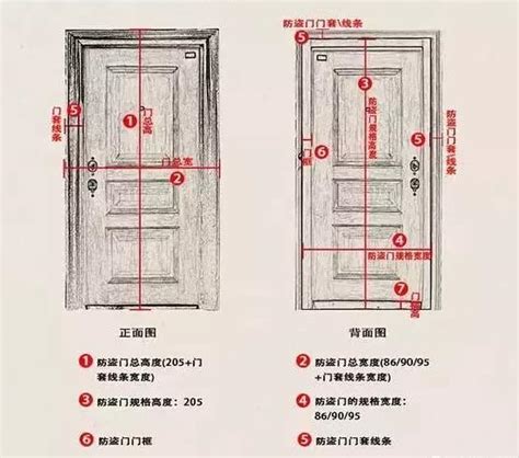 標準門寬|各樣式房門尺寸大全